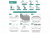 Дефлектор капота Toyota Prius Alpha (XW40), Plus, V, 2011-2021